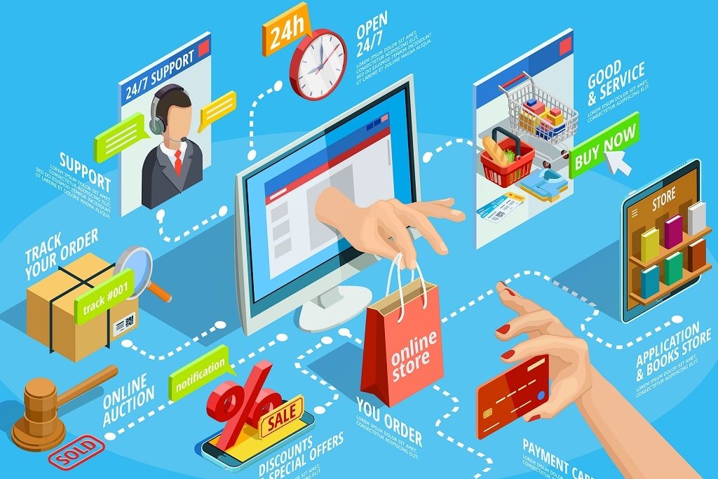 Phygital Commerce