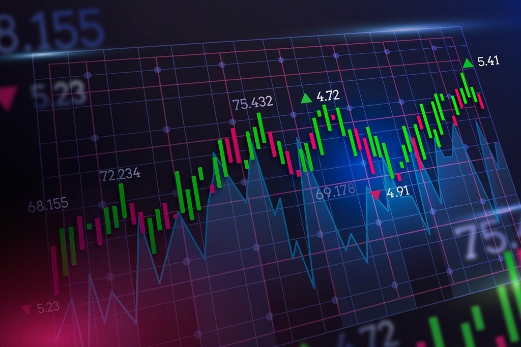 Trading and Investing Terms